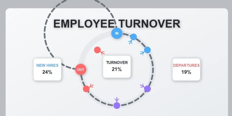 employee turnover