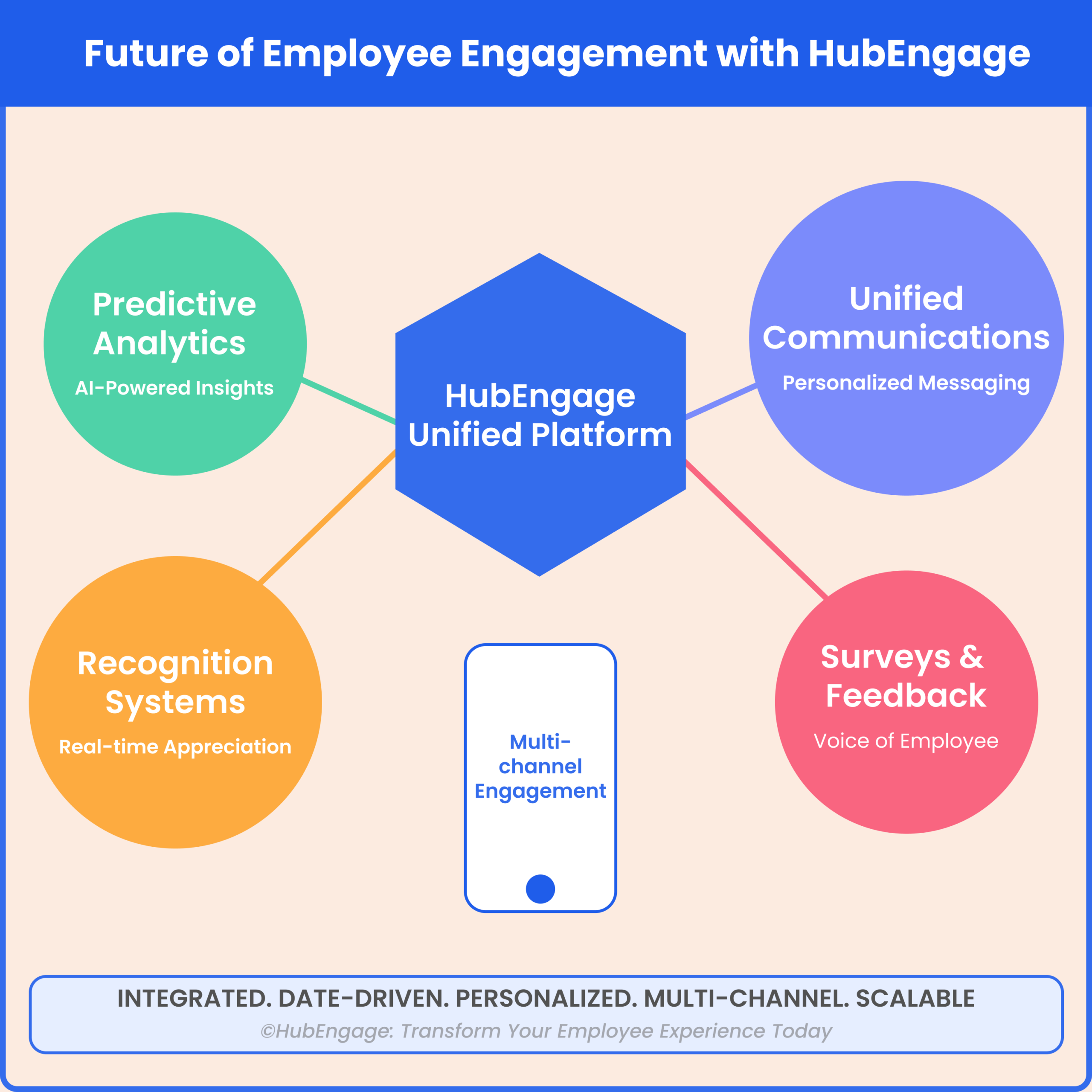 Employee Engagement in HR