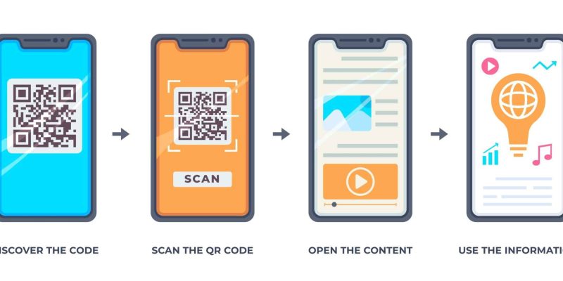 Discover The Top 5 Benefits Of Using QR Codes In Employee Apps. From Increased Efficiency And Productivity To Enhanced Security And Engagement, Learn How QR Codes Can Help Your Organization Streamline Processes And Improve Communication With Your Workforce. Read On To Find Out More.